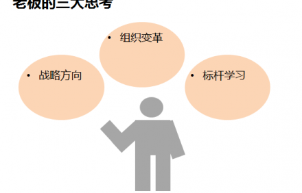 沒有思考的老板，企業沒有未來